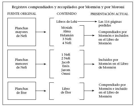 Detalle Composición del LM